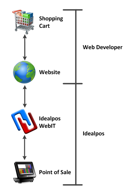 idealwebit